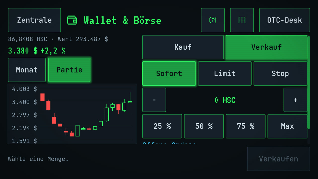 Wallet und Börse mit Kerzen-Chart